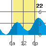 Steamboat Slough tide chart for Sunday, September 22, 2024