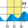 Steamboat Slough tide chart for Monday, September 23, 2024