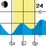Steamboat Slough tide chart for Tuesday, September 24, 2024