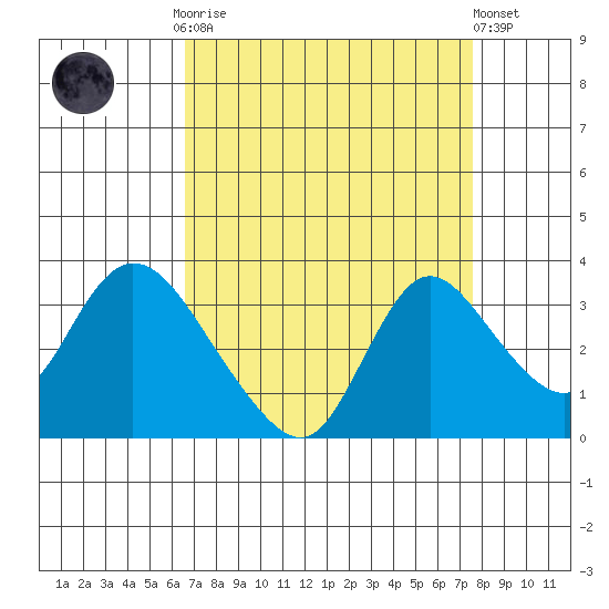 Steamboat Slough tide chart for Monday, September 2, 2024