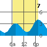 Steamboat Slough tide chart for Saturday, September 7, 2024