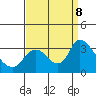 Steamboat Slough tide chart for Sunday, September 8, 2024
