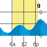 Steamboat Slough tide chart for Monday, September 9, 2024
