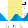 Steamboat Slough tide chart for Saturday, October 12, 2024