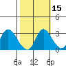 Steamboat Slough tide chart for Tuesday, October 15, 2024
