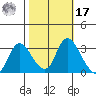 Steamboat Slough tide chart for Thursday, October 17, 2024
