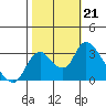 Steamboat Slough tide chart for Monday, October 21, 2024