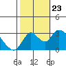 Steamboat Slough tide chart for Wednesday, October 23, 2024
