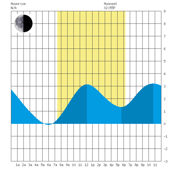 Steamboat Slough tide chart for Thursday, October 24, 2024