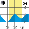 Steamboat Slough tide chart for Thursday, October 24, 2024