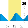 Steamboat Slough tide chart for Saturday, October 26, 2024