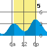Steamboat Slough tide chart for Saturday, October 5, 2024