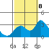 Steamboat Slough tide chart for Tuesday, October 8, 2024