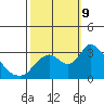 Steamboat Slough tide chart for Wednesday, October 9, 2024