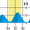 Steamboat Slough tide chart for Wednesday, November 13, 2024