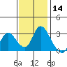 Steamboat Slough tide chart for Thursday, November 14, 2024