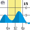 Steamboat Slough tide chart for Friday, November 15, 2024