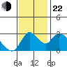 Steamboat Slough tide chart for Friday, November 22, 2024