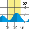 Steamboat Slough tide chart for Wednesday, November 27, 2024
