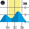 Steamboat Slough tide chart for Saturday, November 30, 2024