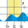 Steamboat Slough tide chart for Thursday, November 7, 2024