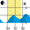 Steamboat Slough tide chart for Friday, November 8, 2024