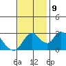 Steamboat Slough tide chart for Saturday, November 9, 2024