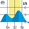 Steamboat Slough tide chart for Sunday, December 15, 2024