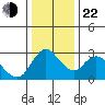 Steamboat Slough tide chart for Sunday, December 22, 2024