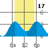 Steamboat Slough tide chart for Friday, January 17, 2025