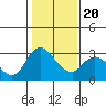 Steamboat Slough tide chart for Monday, January 20, 2025