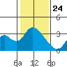 Steamboat Slough tide chart for Friday, January 24, 2025