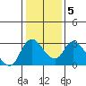 Steamboat Slough tide chart for Sunday, January 5, 2025