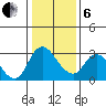 Steamboat Slough tide chart for Monday, January 6, 2025