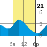Steamboat Slough tide chart for Friday, February 21, 2025