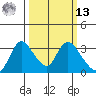 Steamboat Slough tide chart for Thursday, March 13, 2025