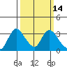 Steamboat Slough tide chart for Friday, March 14, 2025