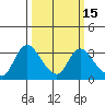 Steamboat Slough tide chart for Saturday, March 15, 2025