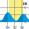 Steamboat Slough tide chart for Sunday, March 16, 2025