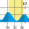 Steamboat Slough tide chart for Monday, March 17, 2025