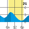 Steamboat Slough tide chart for Friday, March 21, 2025