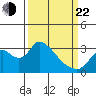 Steamboat Slough tide chart for Saturday, March 22, 2025