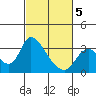 Steamboat Slough tide chart for Wednesday, March 5, 2025