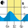 Steamboat Slough tide chart for Thursday, March 6, 2025