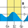 Steamboat Slough tide chart for Saturday, March 8, 2025