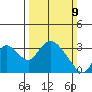 Steamboat Slough tide chart for Sunday, March 9, 2025