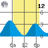 Steamboat Slough tide chart for Saturday, April 12, 2025