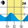 Steamboat Slough tide chart for Sunday, April 20, 2025