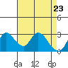 Steamboat Slough tide chart for Wednesday, April 23, 2025