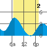 Steamboat Slough tide chart for Wednesday, April 2, 2025